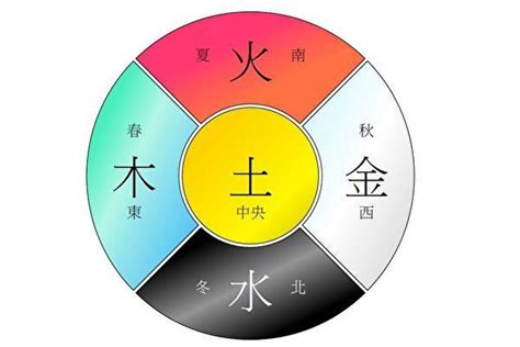 淺灰色五行|【灰色五行屬性】灰色五行屬性是什麼？五行顏色與風。